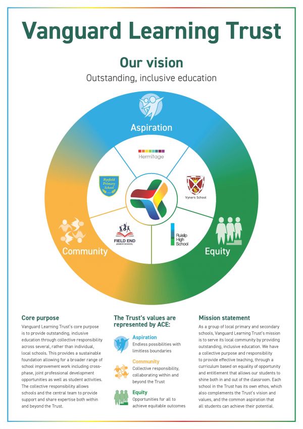 VLT Vision values mission statement